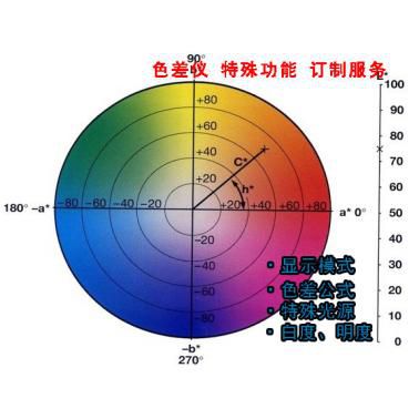 色差仪特殊功能定制服务