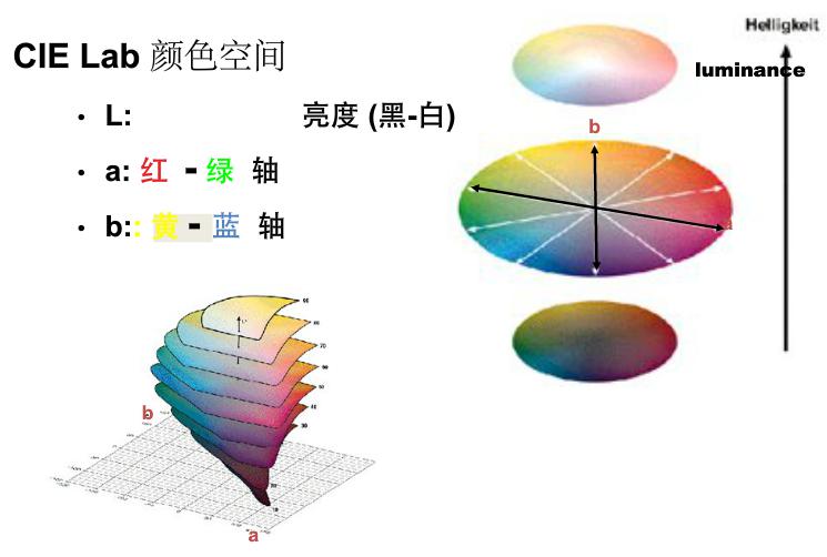 Lab和色差△E